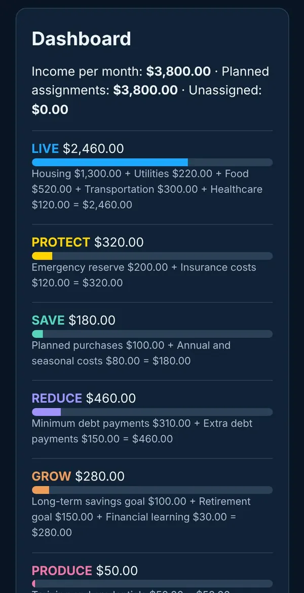 Your CEO Dashboard screen in the Plan B CEO Engine, with sample numbers